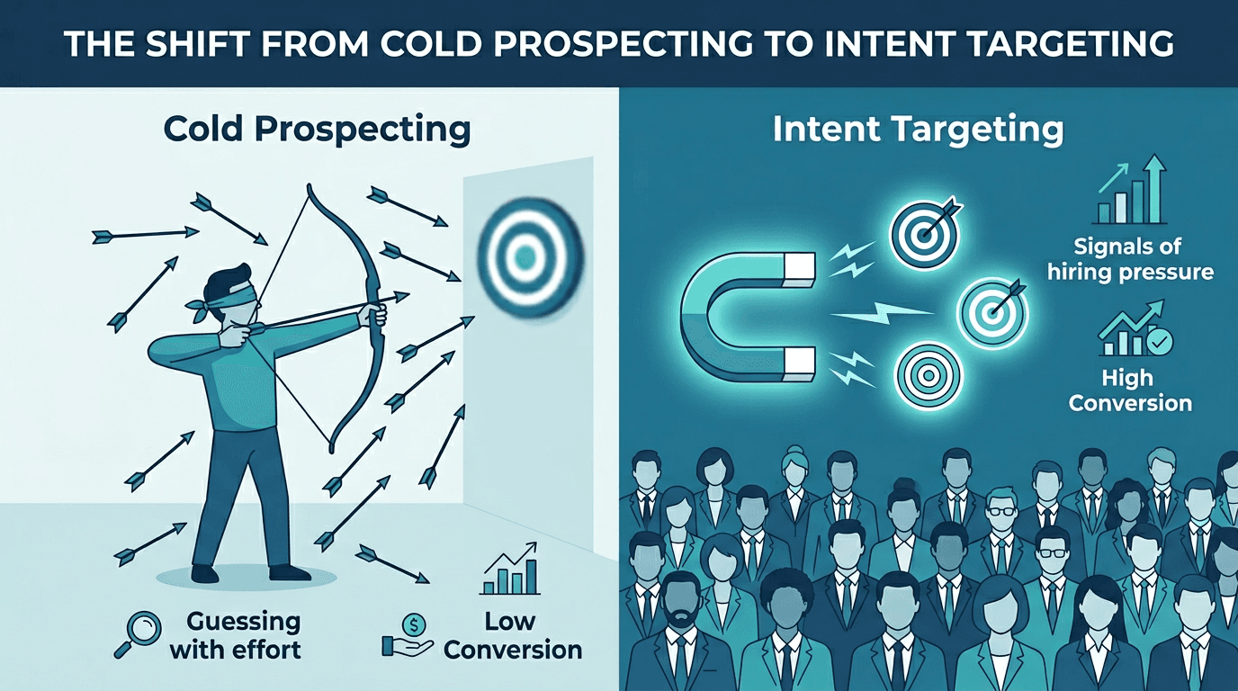 Cold Prospecting vs Intent Targeting