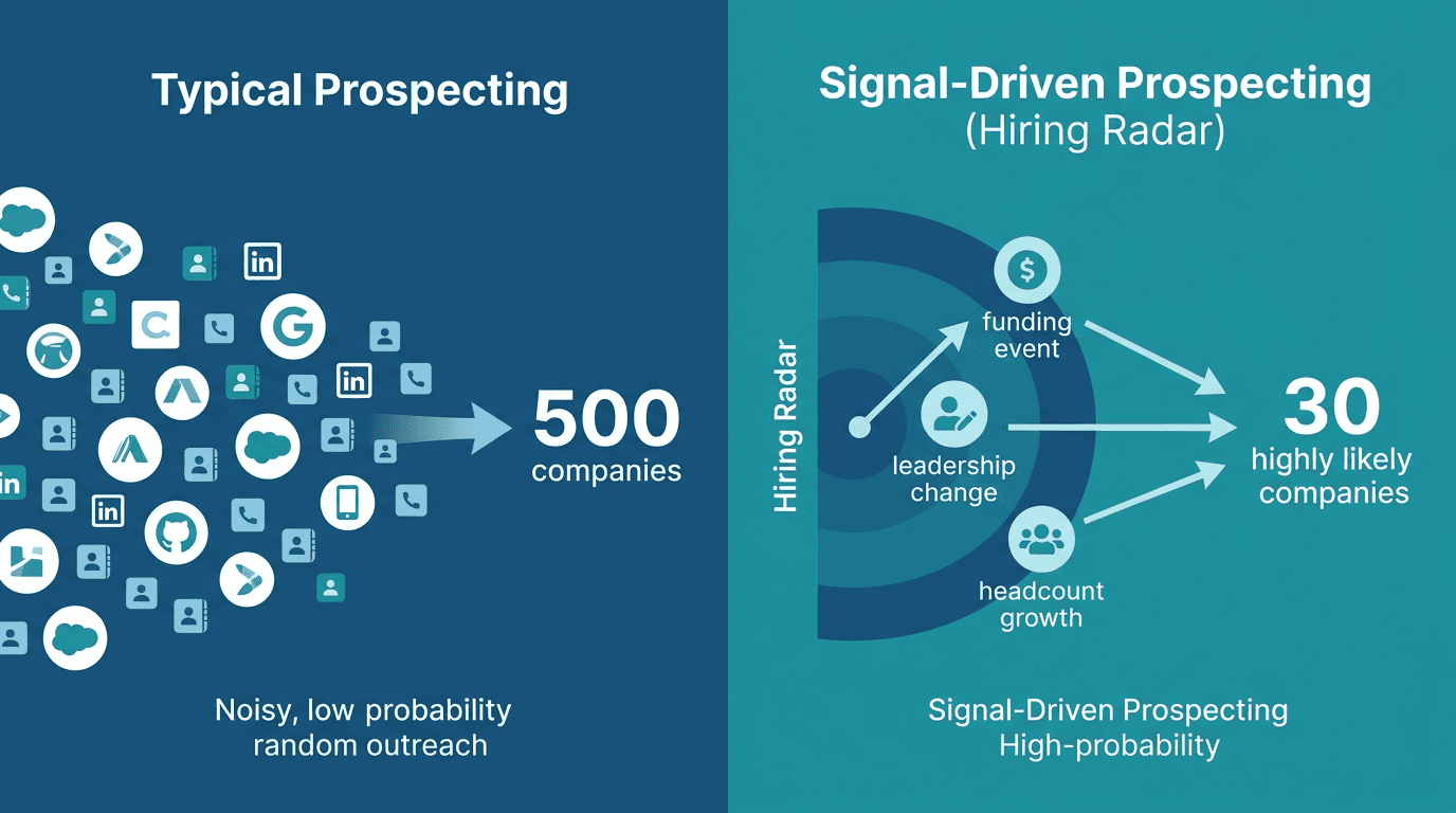 Typical Prospecting vs Signal-Driven Prospecting