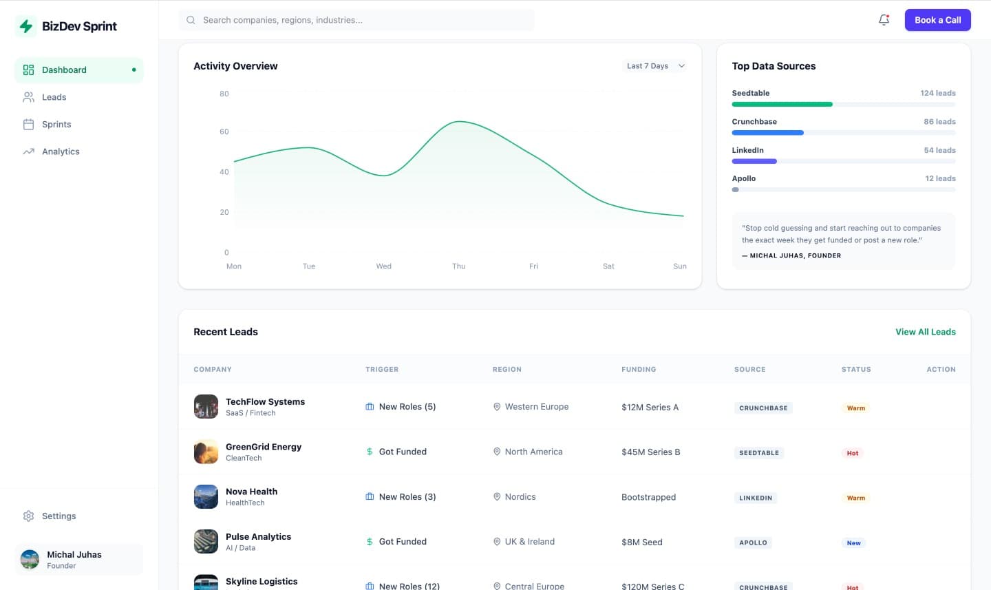 Hiring Intelligence BizDev Dashboard